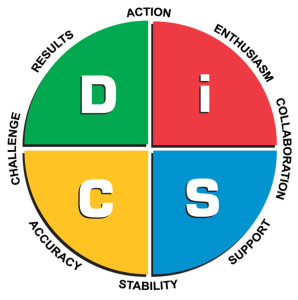 DiSC Workplace Map